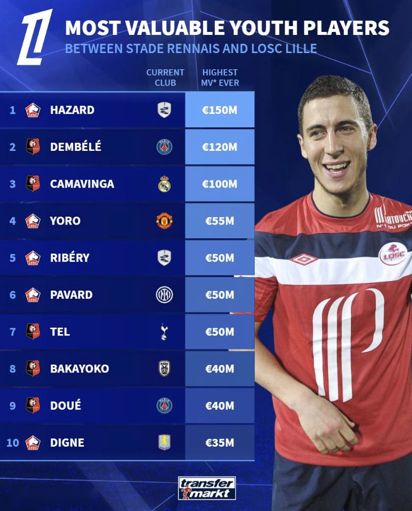 V体育-阿扎尔或将在皇马重返曼联交手-第1张图片-V体育 V体育-阿扎尔或将在皇马重返曼联交手-第1张图片-V体育